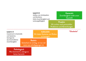 Resilienz_Level_DWEC-GROUP