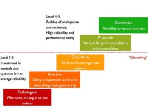 Resilienz_Level_DWEC-GROUP